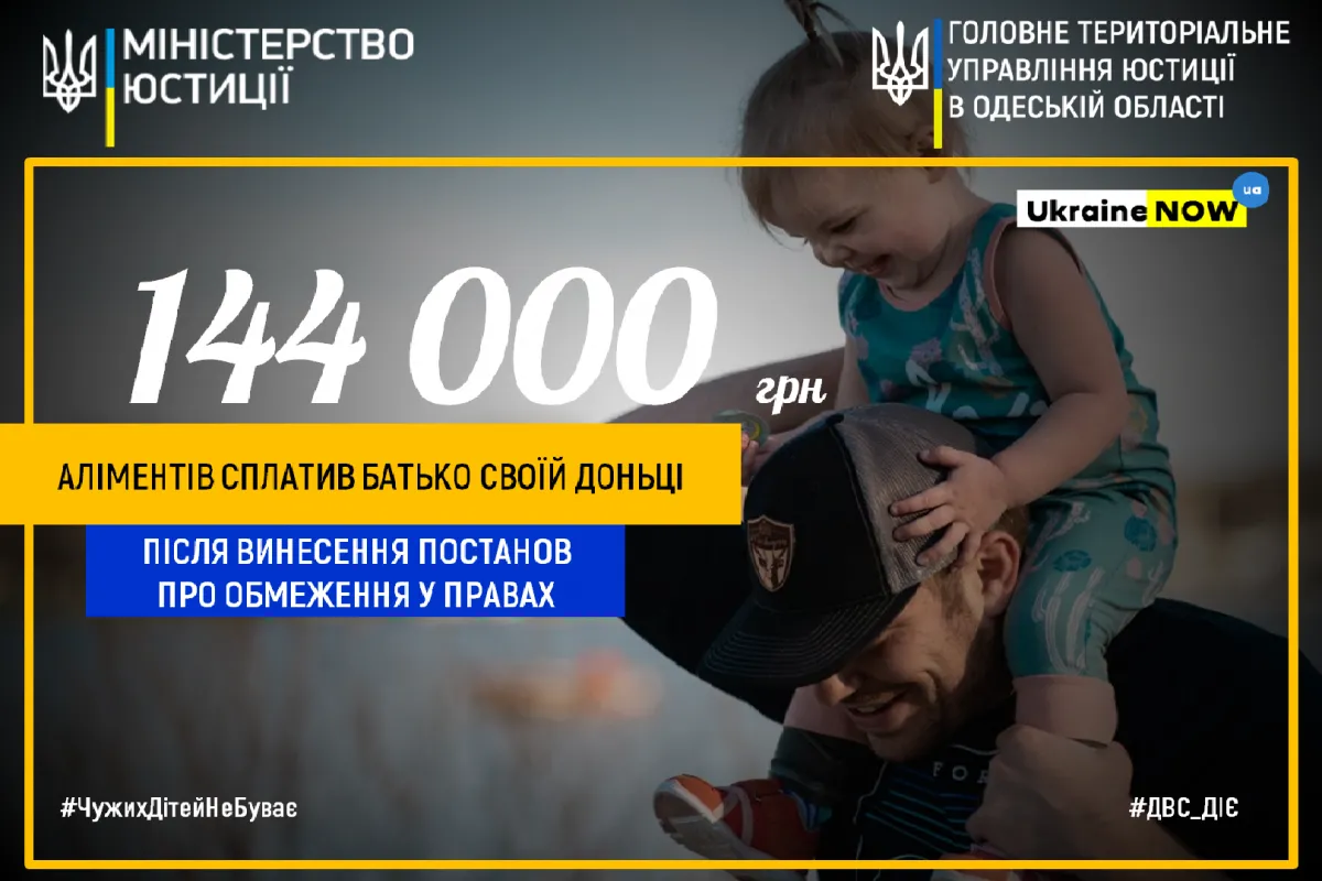 144 000 грн аліментів сплатив батько своїй доньці після застосування примусових заходів стягнення