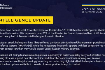 ЗСУ знищили щонайменше 20 російських вертольотів Ка-52 – чверть техніки такого типу, що має рф, – британська розвідка ЗСУ знищили щонайменше 20 російських вертольотів Ка-52 – чверть техніки такого типу, що має рф, – британська розвідка
