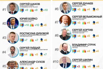 Самые влиятельные люди Луганщины — глаз народа Самые влиятельные люди Луганщины — глаз народа