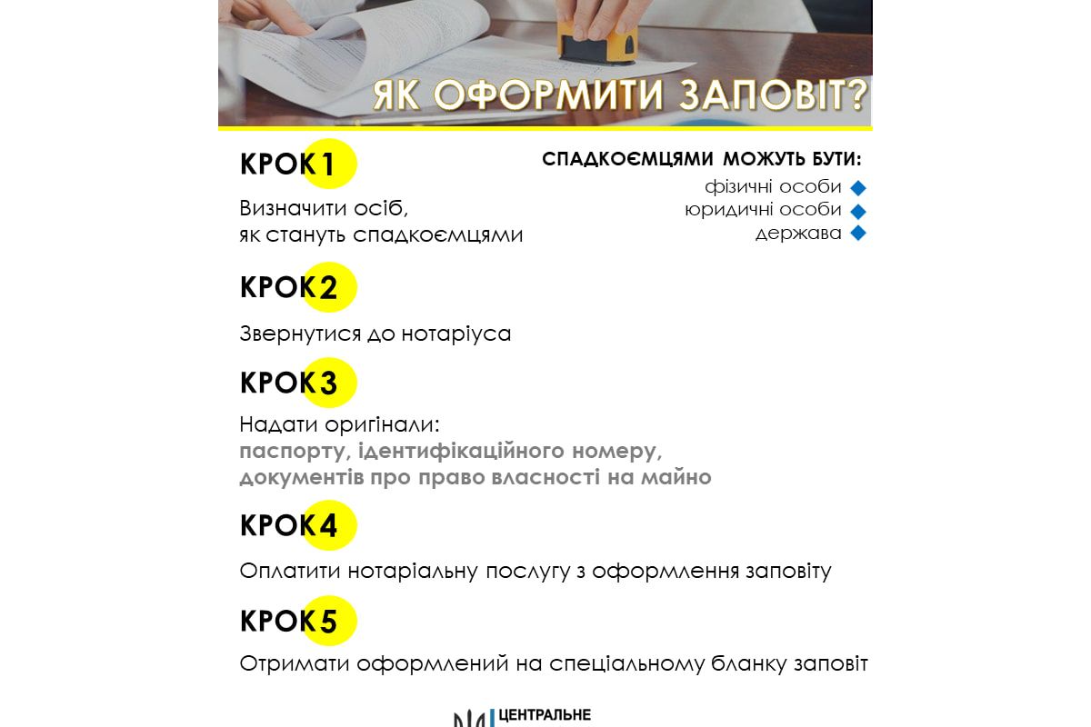 Щодо особливостей посвідчення заповіту Щодо особливостей посвідчення заповіту