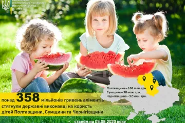 ​Понад 358 млн грн аліментів повернули державні виконавці дітям Полтавщини, Сумщини та Чернігівщини