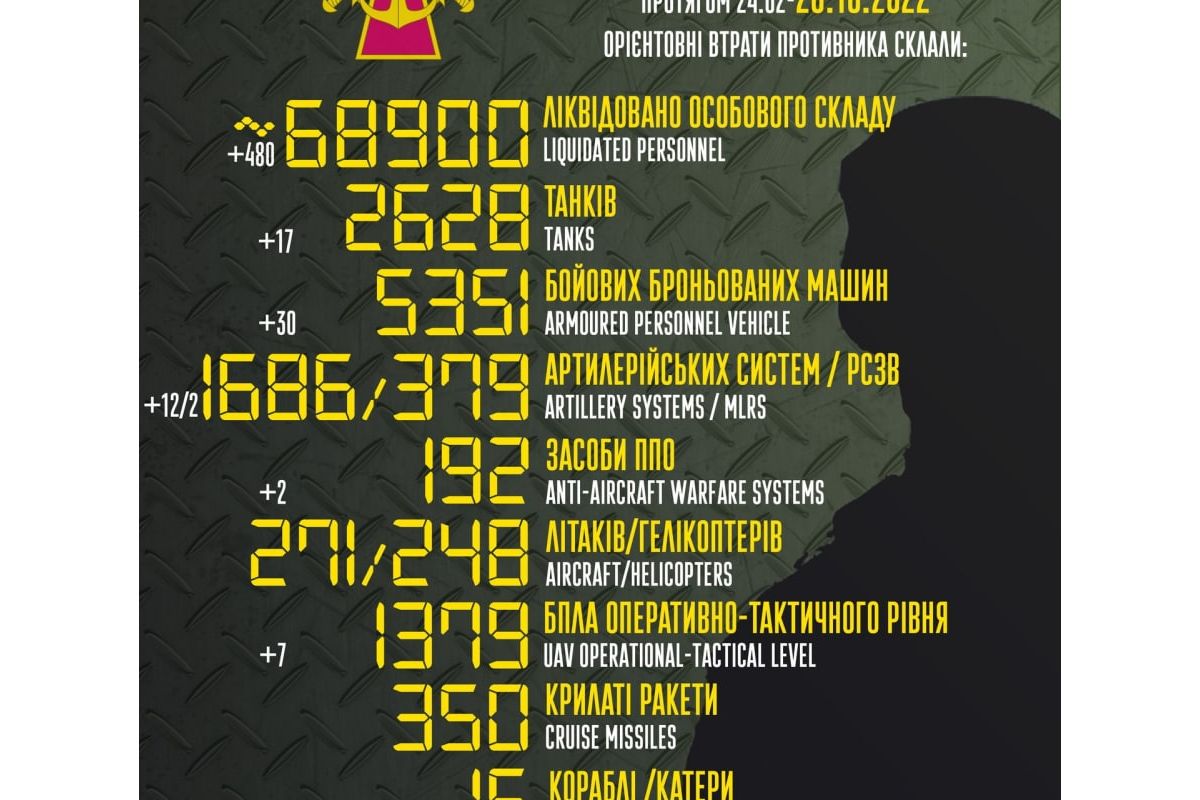 +480 рашистів до загальних бойових втрат +480 рашистів до загальних бойових втрат