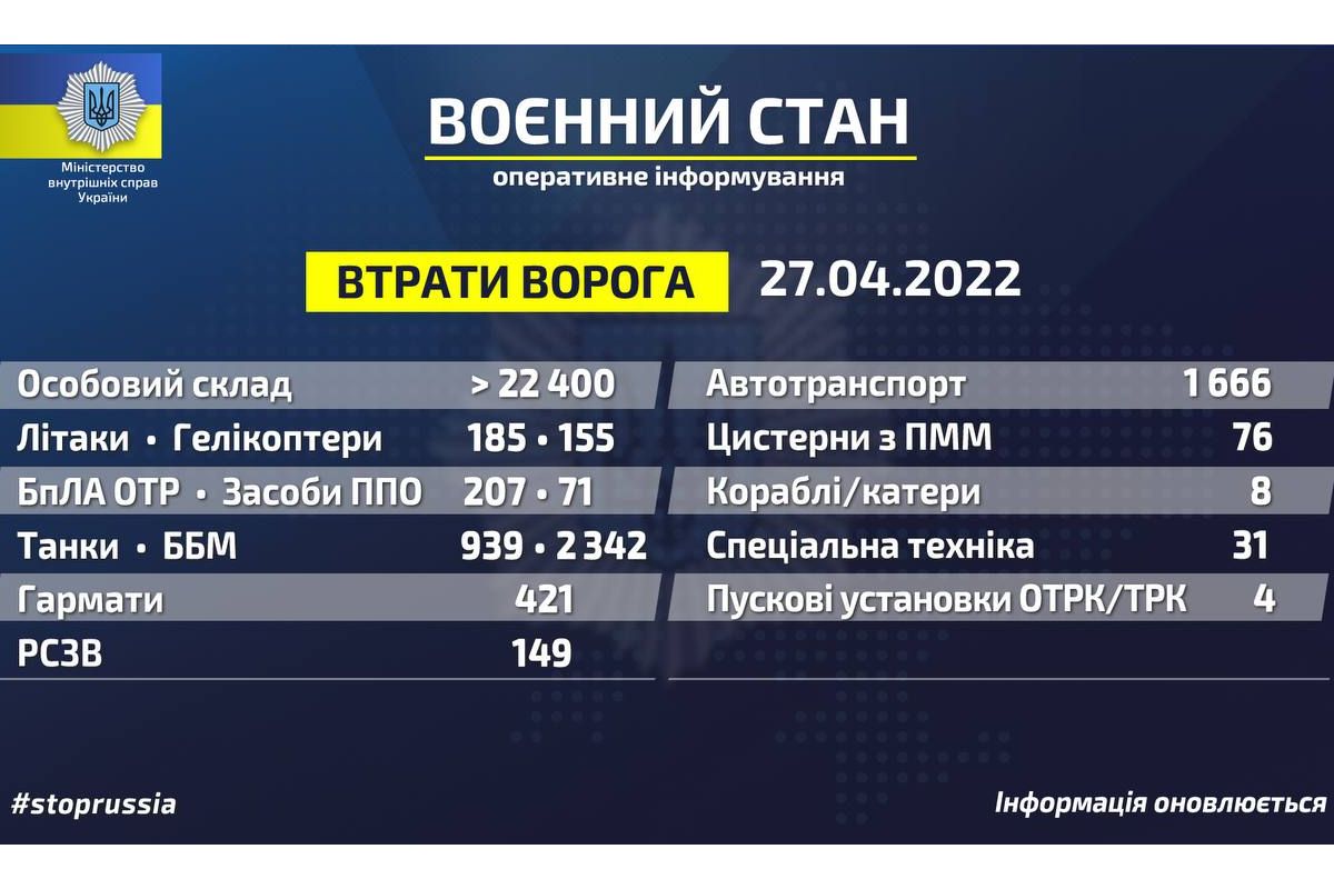 Російське вторгнення в Україну : Втрати ворога станом на 27 квітня 2022 року