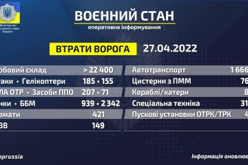 Російське вторгнення в Україну : Втрати ворога станом на 27 квітня 2022 року Російське вторгнення в Україну : Втрати ворога станом на 27 квітня 2022 року