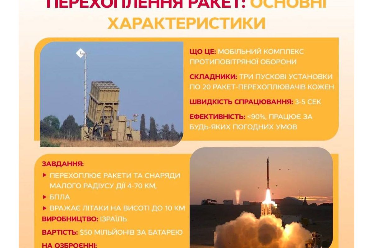 Україні можуть передати «Залізний купол» Україні можуть передати «Залізний купол»