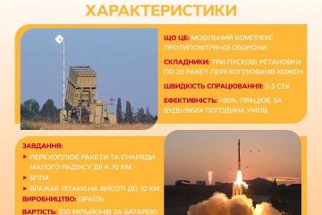 Україні можуть передати «Залізний купол» Україні можуть передати «Залізний купол»