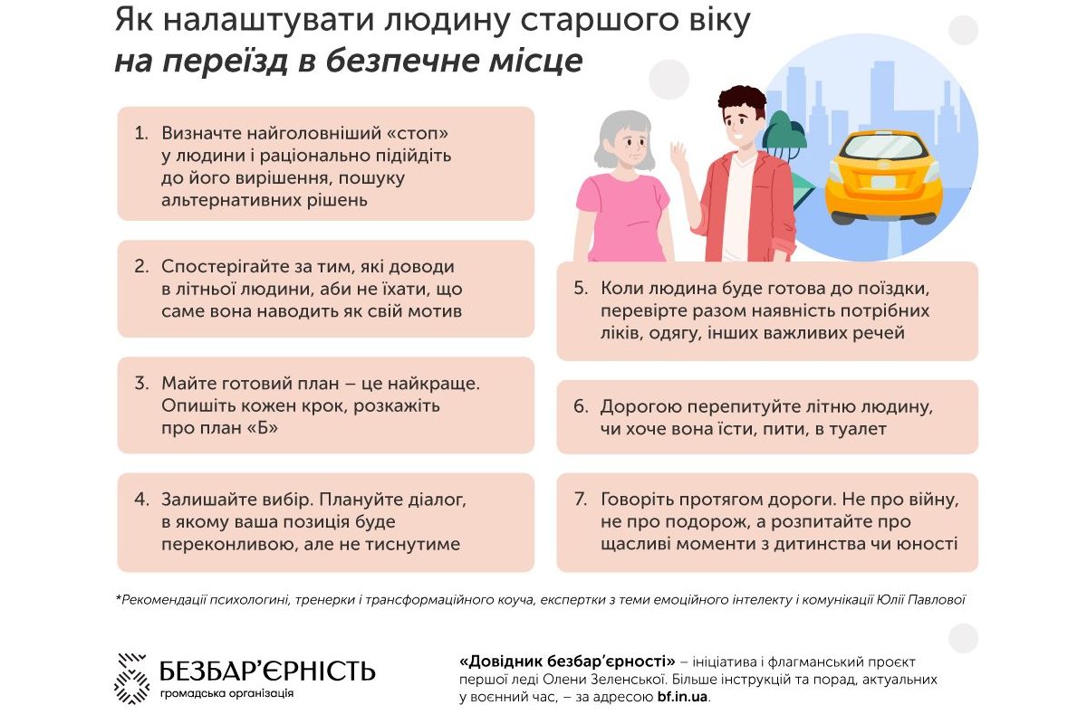 Як налаштувати людину старшого віку на переїзд в безпечне місце Як налаштувати людину старшого віку на переїзд в безпечне місце
