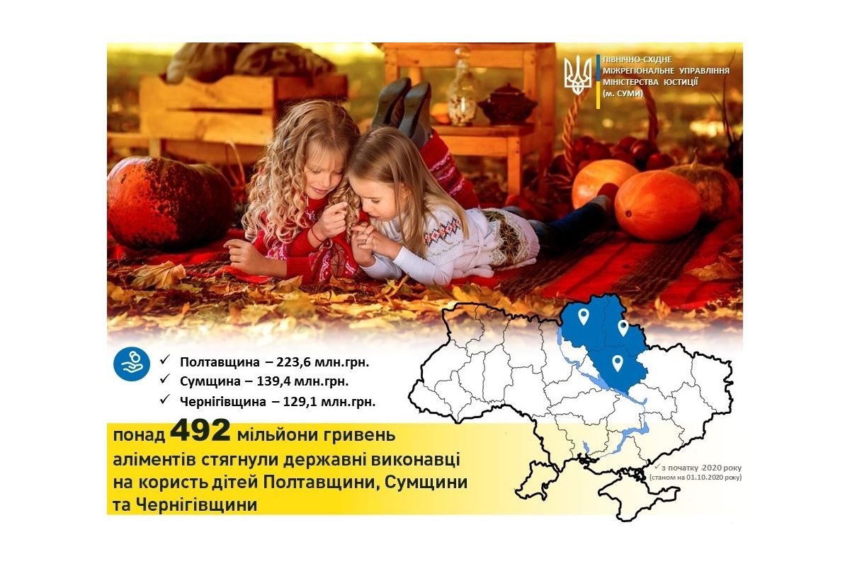 Понад 492 млн грн аліментів повернули державні виконавці дітям Полтавщини, Сумщини та Чернігівщини Понад 492 млн грн аліментів повернули державні виконавці дітям Полтавщини, Сумщини та Чернігівщини