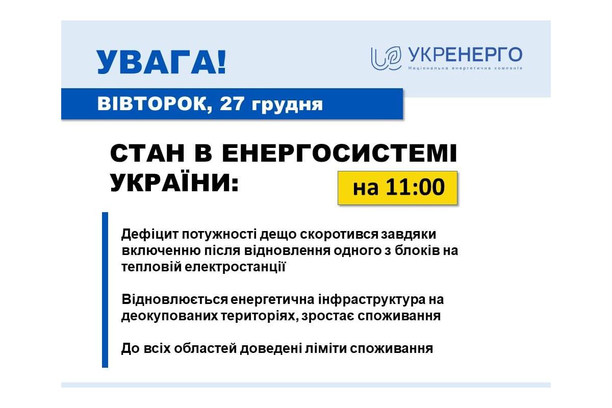 Дефіцит потужності дещо скоротився завдяки збільшенню обсягів виробництва електростанцій