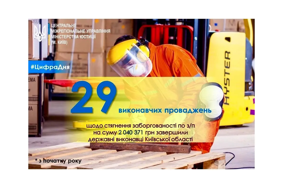Державні виконавці Київщини домоглись виплати більше 2 млн грн заборгованих коштів із недобросовісних роботодавців