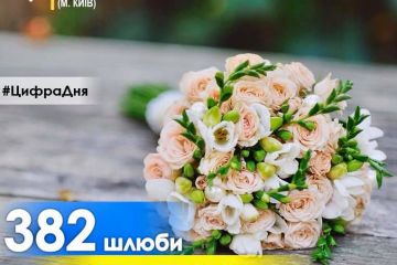 20 лютого 2020 року 382 пари створили свою сім'ю 20 лютого 2020 року 382 пари створили свою сім'ю