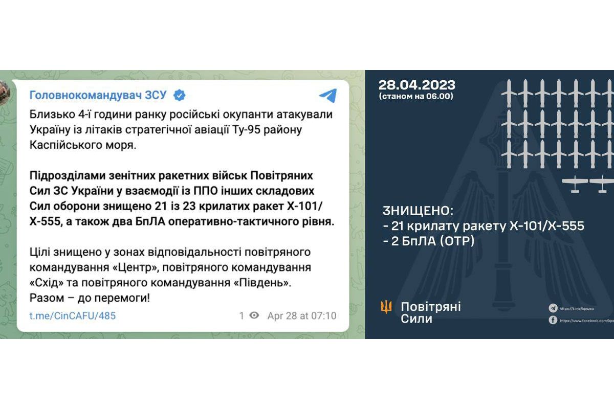 Українські військові знищили 21 з 23 ракет, що були запущені сьогодні вночі, — Залужний Українські військові знищили 21 з 23 ракет, що були запущені сьогодні вночі, — Залужний