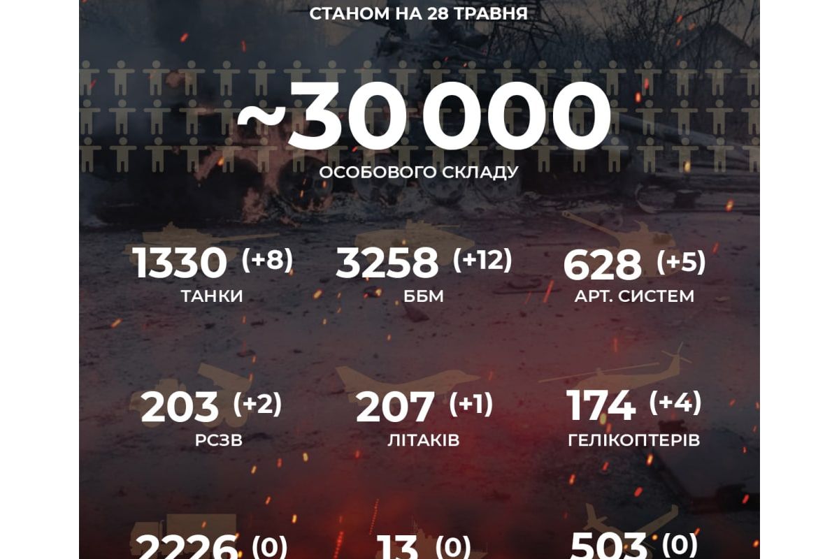 Є - 30 000 окупантів! Є - 30 000 окупантів!