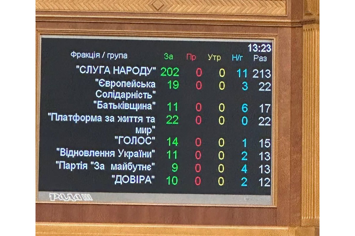 Відпустки для військових на час воєнного стану збільшено на 30 днів (у тому числі курсантам та строковикам) Відпустки для військових на час воєнного стану збільшено на 30 днів (у тому числі курсантам та строковикам)