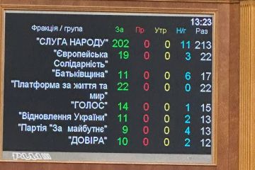 Відпустки для військових на час воєнного стану збільшено на 30 днів (у тому числі курсантам та строковикам) Відпустки для військових на час воєнного стану збільшено на 30 днів (у тому числі курсантам та строковикам)