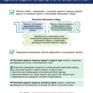 До якого контролюючого органу мають звертатися фізичні особи, які володіють кількома об’єктами житлової чи нежитлової нерухомості в різних населених пунктах, щоб звірити дані? До якого контролюючого органу мають звертатися фізичні особи, які володіють кількома об’єктами житлової чи нежитлової нерухомості в різних населених пунктах, щоб звірити дані?