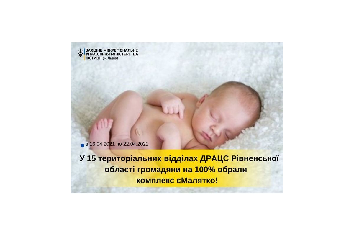 У 15 територіальних відділах ДРАЦС Рівненської області громадяни на 100% обрали комплекс єМалятко У 15 територіальних відділах ДРАЦС Рівненської області громадяни на 100% обрали комплекс єМалятко