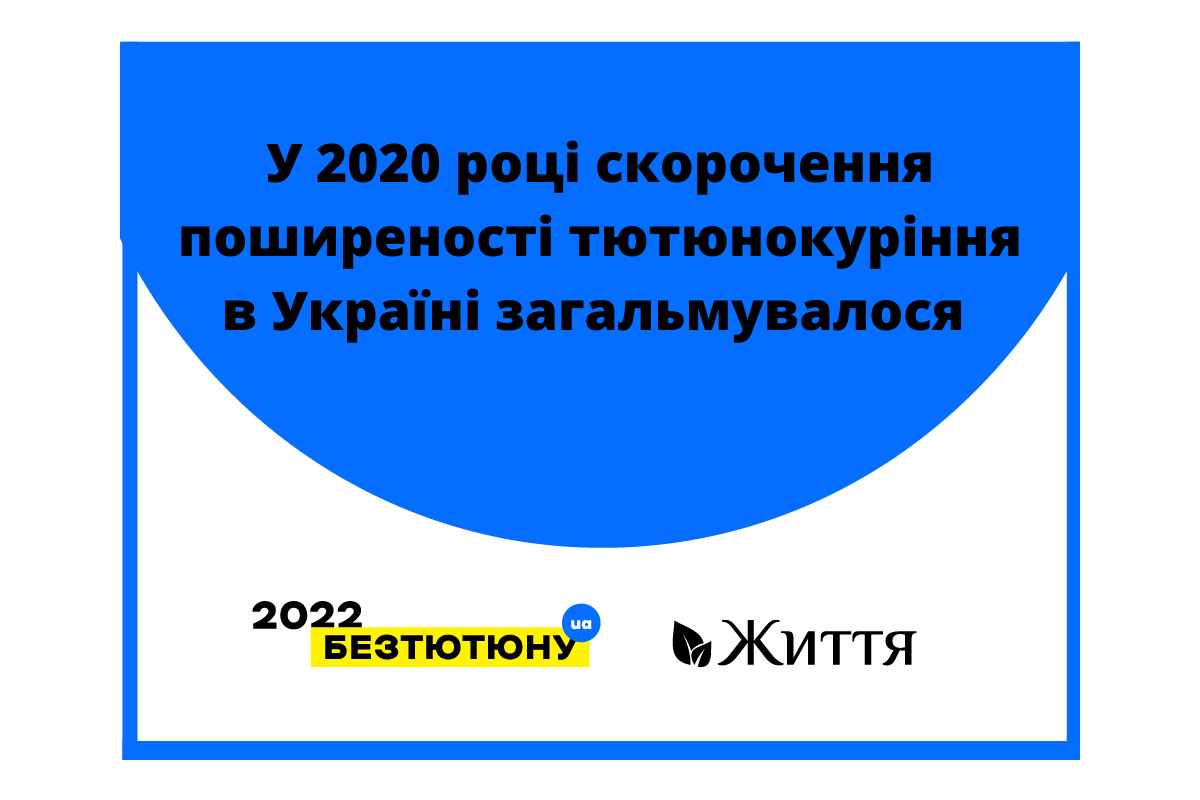 У 2020 році скорочення поширеності тютюнокуріння в Україні загальмувалося