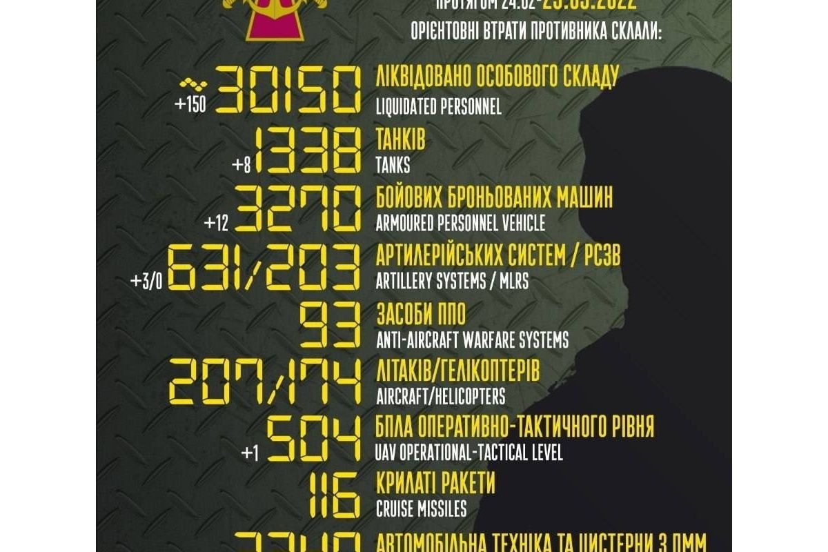 Доброго ранку! Спішимо вам повідомити! Доброго ранку! Спішимо вам повідомити!