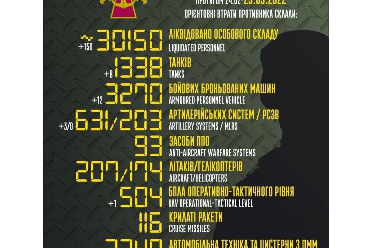 Доброго ранку! Спішимо вам повідомити!