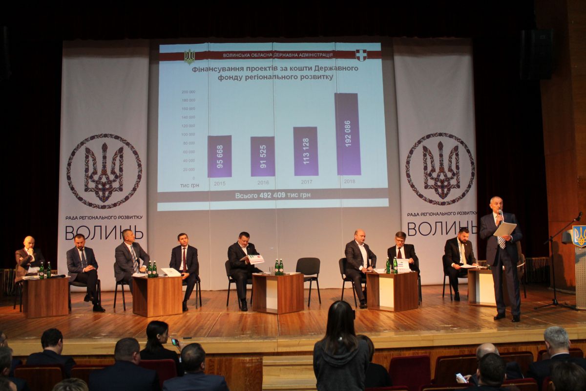 Рада регіонального розвитку Волині: напрацювали план роботи на найближчі роки Рада регіонального розвитку Волині: напрацювали план роботи на найближчі роки