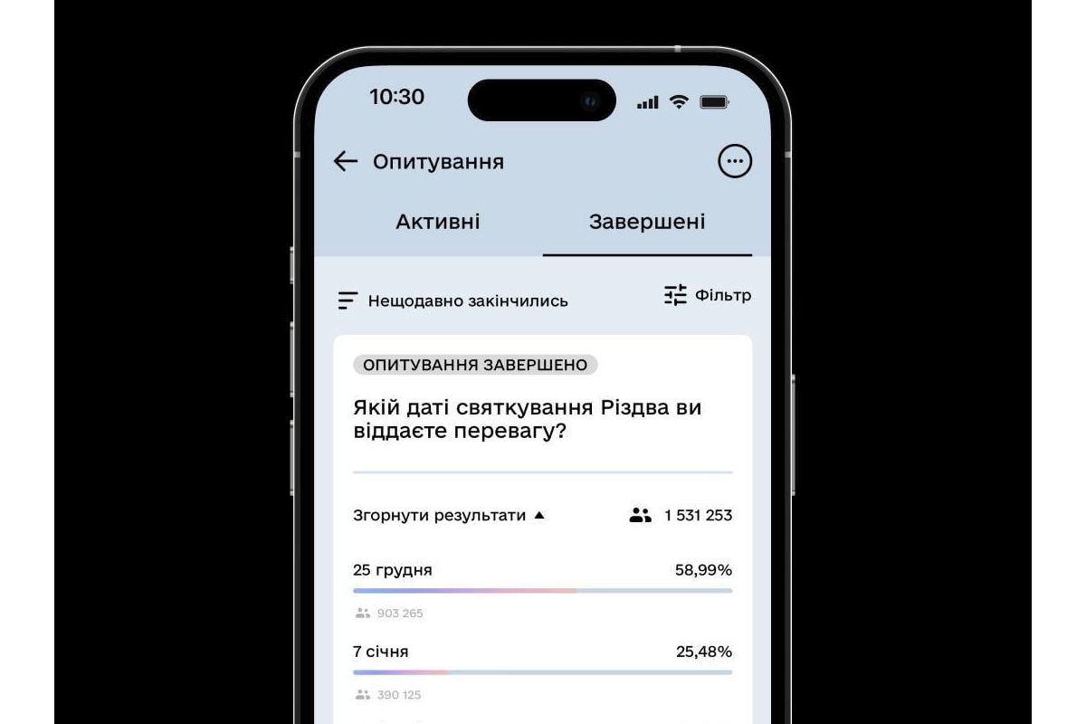 Голосування в «Дії» про дату святкування Різдва завершилося Голосування в «Дії» про дату святкування Різдва завершилося