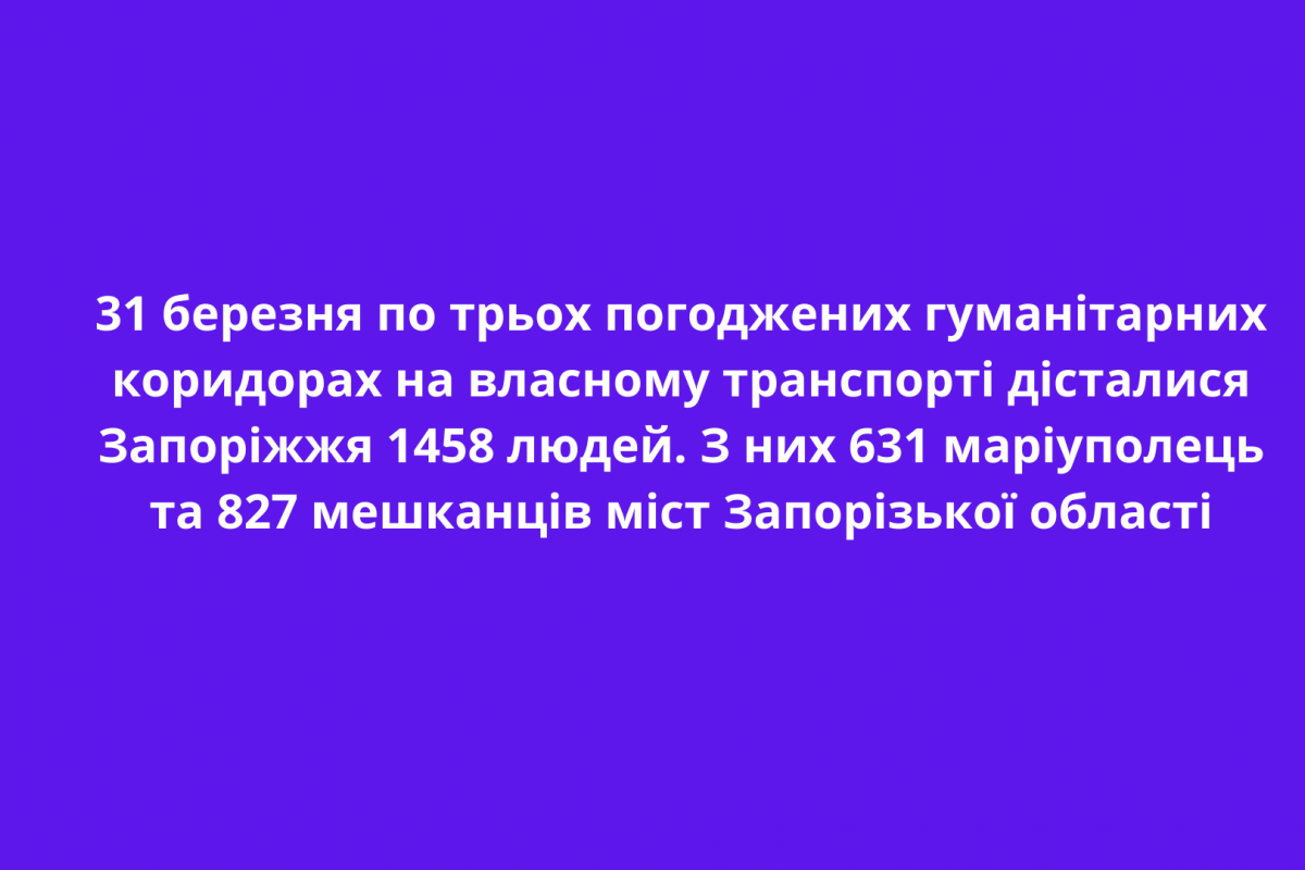 31 березня по трьох погоджених гуманітарних коридорах на власному транспорті дісталися Запоріжжя 1458 людей. З них 631 маріуполець та 827 мешканців міст Запорізької області 31 березня по трьох погоджених гуманітарних коридорах на власному транспорті дісталися Запоріжжя 1458 людей. З них 631 маріуполець та 827 мешканців міст Запорізької області