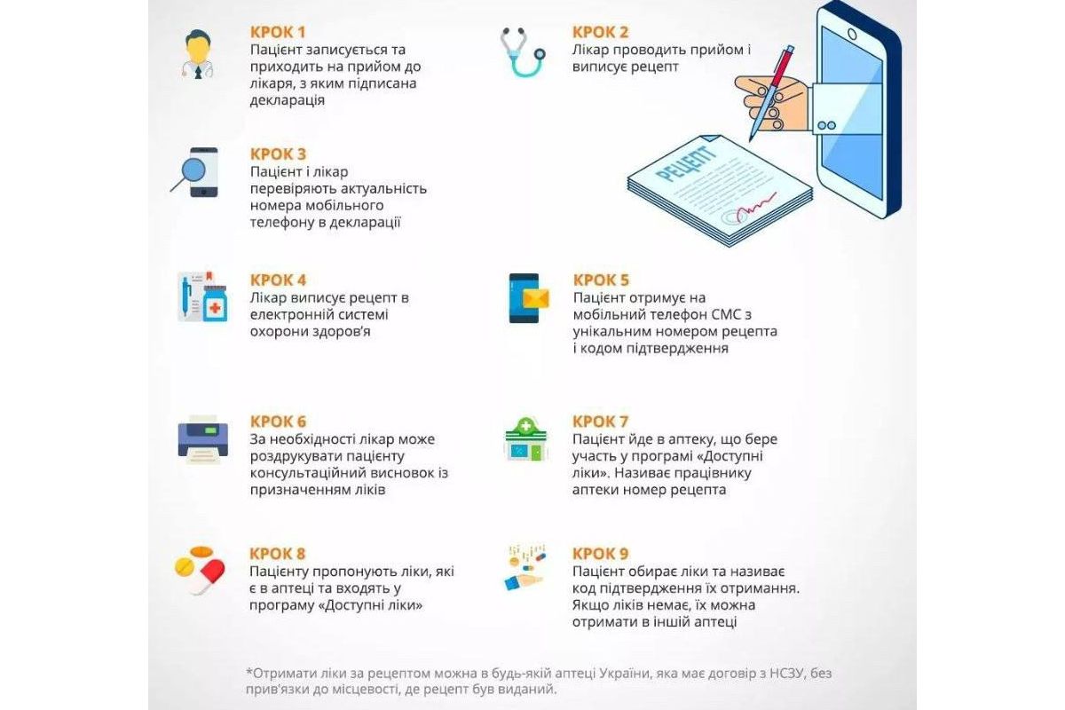 Правила придбання ліків з е-рецептом: покрокова інструкція, — МОЗ