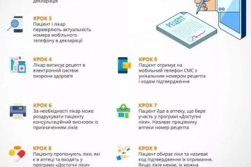 Правила придбання ліків з е-рецептом: покрокова інструкція, — МОЗ Правила придбання ліків з е-рецептом: покрокова інструкція, — МОЗ