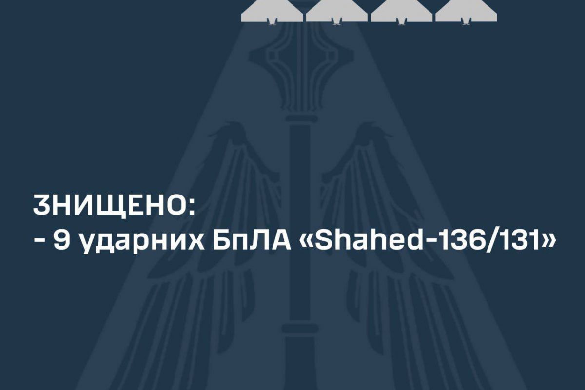 9 з 10 шахедів знищено вночі над Україною, – Повітряні сили ЗСУ 9 з 10 шахедів знищено вночі над Україною, – Повітряні сили ЗСУ