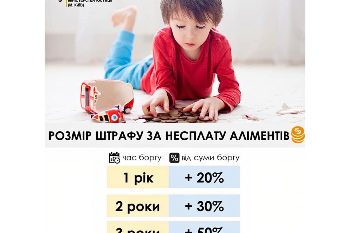 Розмір штрафу за несплату аліментів Розмір штрафу за несплату аліментів
