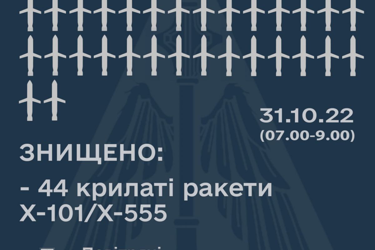 Збито 44 із півсотні ракет окупантів! Збито 44 із півсотні ракет окупантів!
