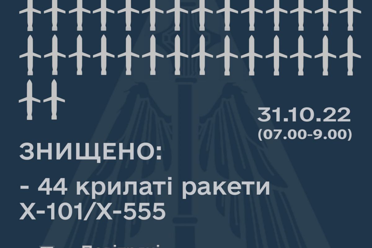 Збито 44 із півсотні ракет окупантів!