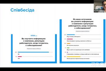 Майстер-клас з написання резюме від PR-менеджерки Work.ua Каріне Макіян Майстер-клас з написання резюме від PR-менеджерки Work.ua Каріне Макіян